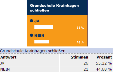 Internetumfrage