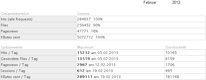 Statistik fr www.obernkirchen-info.de