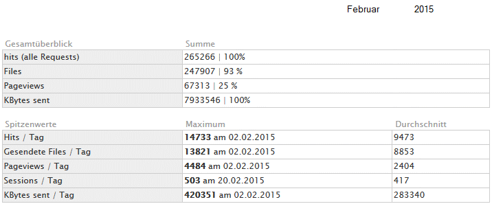 Februar 2015